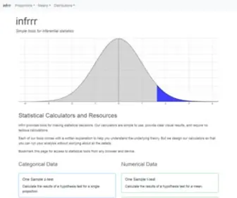 INFRRR.com(Access tools and calculators for inferential statistics online. From p) Screenshot