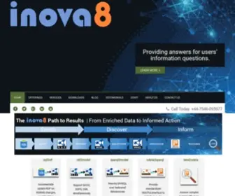 Inova8.com(The inova8 Path to Results) Screenshot