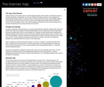 Internet-Map.net(The Internet map) Screenshot
