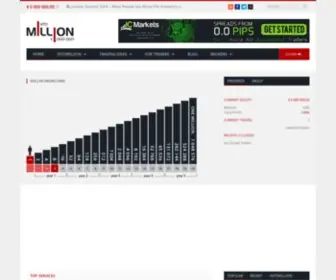Intomillion.com(Live Forex show by Intomillion) Screenshot