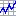 Intradaycharts.de Favicon