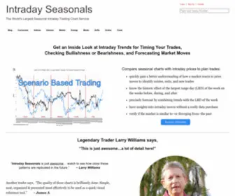 Intradayseasonals.com(Interactive intraday trading charts for short term trades. Major markets) Screenshot