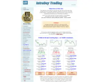 Intradaytrade.net(Intraday Trading Tips) Screenshot