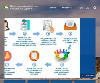 Invest-Buryatia.ru(Сайт) Screenshot