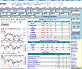Investertech.com(Home of Stock Technical Analysis) Screenshot