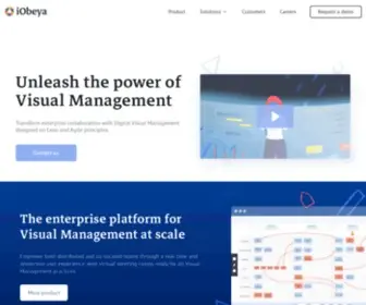 Iobeya.com(The visual management platform) Screenshot