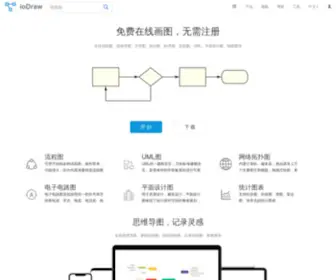 Iodraw.com(在线作图) Screenshot