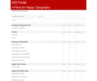 Iosfonts.com(IOS Fonts) Screenshot