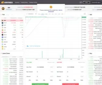 Iostdex.io(Iostdex) Screenshot