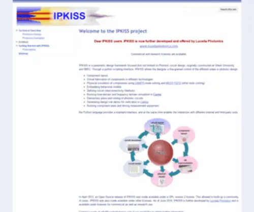 Ipkiss.org(Ipkiss) Screenshot