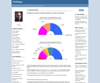 Ipolitique.fr(Blog politique iPolitique) Screenshot