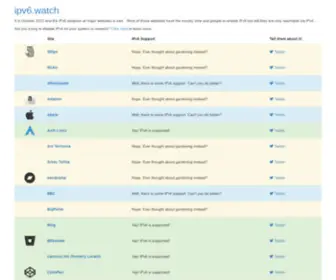 IPV6.watch(IPV6 watch) Screenshot