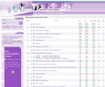 IPZ.ru(Система рейтингующей статистики) Screenshot