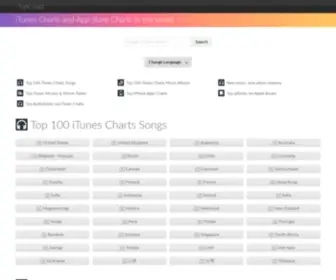 Itopchart.com(ITop Chart) Screenshot