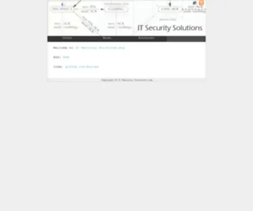 Itsecuritysolutions.org(IT Security Solutions) Screenshot
