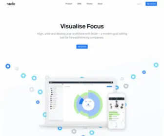 Itsinthenode.com(Meaningful OKRs) Screenshot