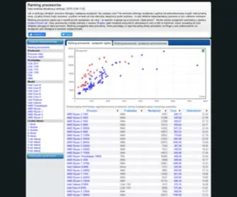 Jaki-Procesor.pl(Procesorów) Screenshot