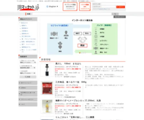 Jbmarket.jp(Jbmarket) Screenshot