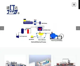 Jiandajx.com(Stretch film making machine) Screenshot