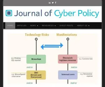 Journalofcyberpolicy.com(Journal of Cyber Policy) Screenshot