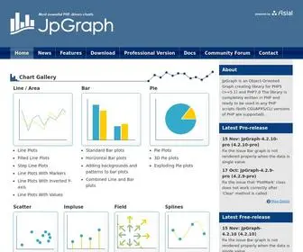 JPGraph.net(Most powerful PHP) Screenshot