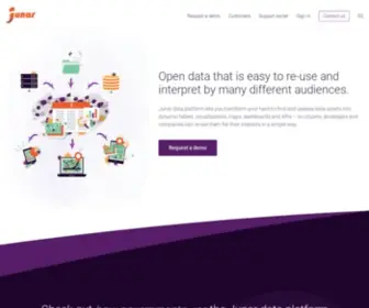 Junar.com(Junar Data Platform) Screenshot