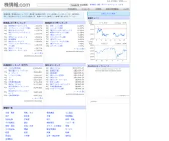 Kabujoho.com(株式情報) Screenshot