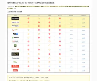 Kaigaifx45.xyz(海外FX) Screenshot