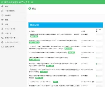 Kaigaimatome.com(海外の反応) Screenshot