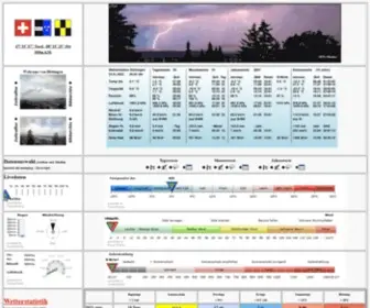 Kaikowetter.ch(Wetterstatistik D鰐tingen) Screenshot