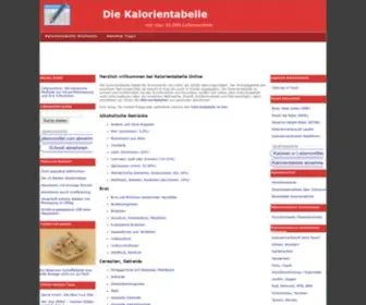 Kalorientabelle.tv(Kalorienübersicht) Screenshot