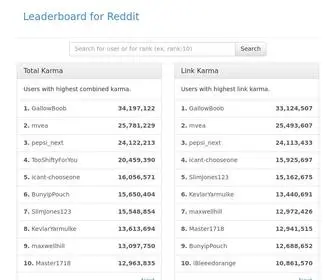 Karmalb.com(Leaderboard for Reddit) Screenshot