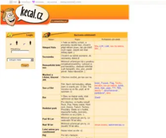 Kecal.cz(Ukončen) Screenshot