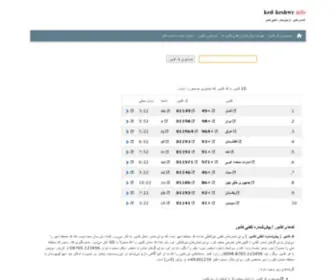 Ked-Keshwr.info(موتور جستجوی کد کشورها (پیش‌شماره تلفنی کشورها)) Screenshot