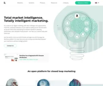 Kenshoo.co.uk(The Leading Digital Advertising Technology Platform) Screenshot