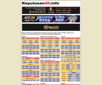 Keputusan4D.info Screenshot