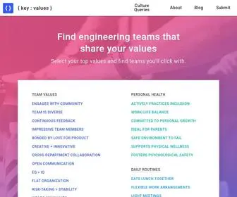 Keyvalues.com(Find engineering teams that share your values) Screenshot