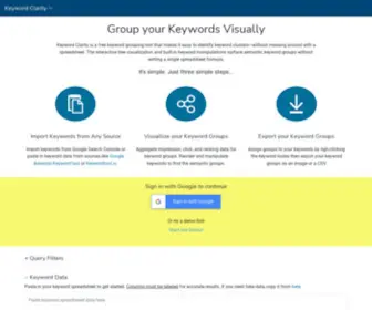 Keywordclarity.io(Keywordclarity) Screenshot