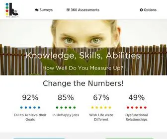 Kliic.com(Kliic Surveys Assessments Feedback) Screenshot