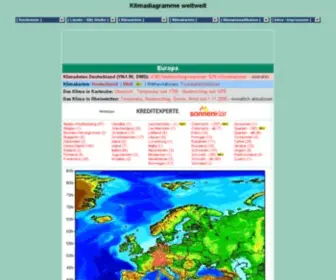 Klimadiagramme.de(Klimadiagramme weltweit) Screenshot