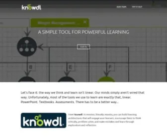 Knowdl.com(Knowdl®) Screenshot