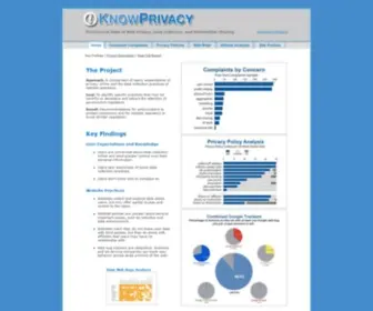 Knowprivacy.org(Courses) Screenshot