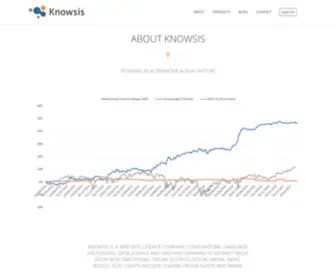 Knowsis.com(Alternative Data) Screenshot