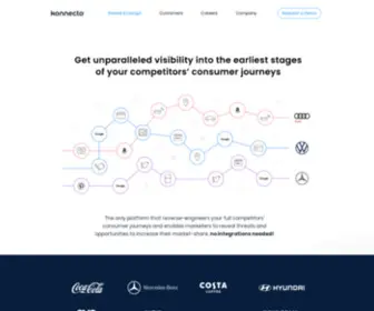 Konnectopanel.com(Consumer Journey Analysis) Screenshot