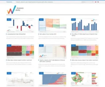Kosovodata.com(Kosovo data) Screenshot