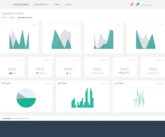 Kscoms.com.au(Responsive Sparkline Charts) Screenshot