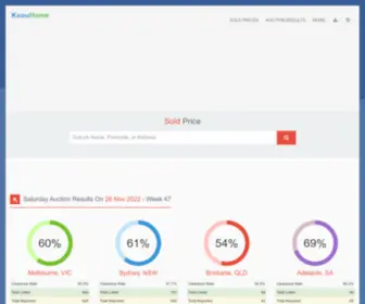 Ksouhome.com(Australia Real Estate) Screenshot