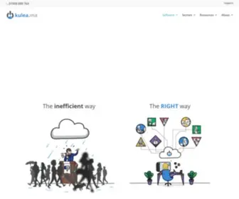 Kulea.marketing(Marketing Automation Software) Screenshot