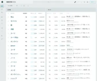 Kwtool.co(SEOツール) Screenshot