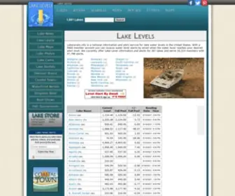 Lakelevels.info(Lake Levels) Screenshot